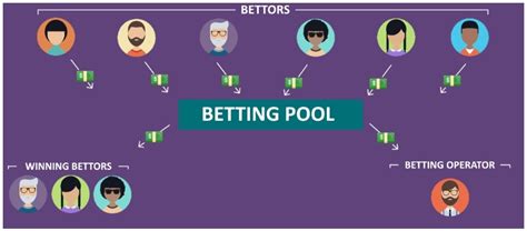 pari mutuel calculator|Pari.